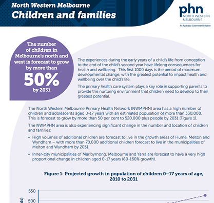Children and families Infographic 3