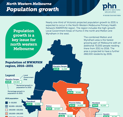 Pop health Infographic 7