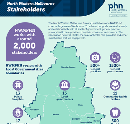 Stakeholders Infographic 8