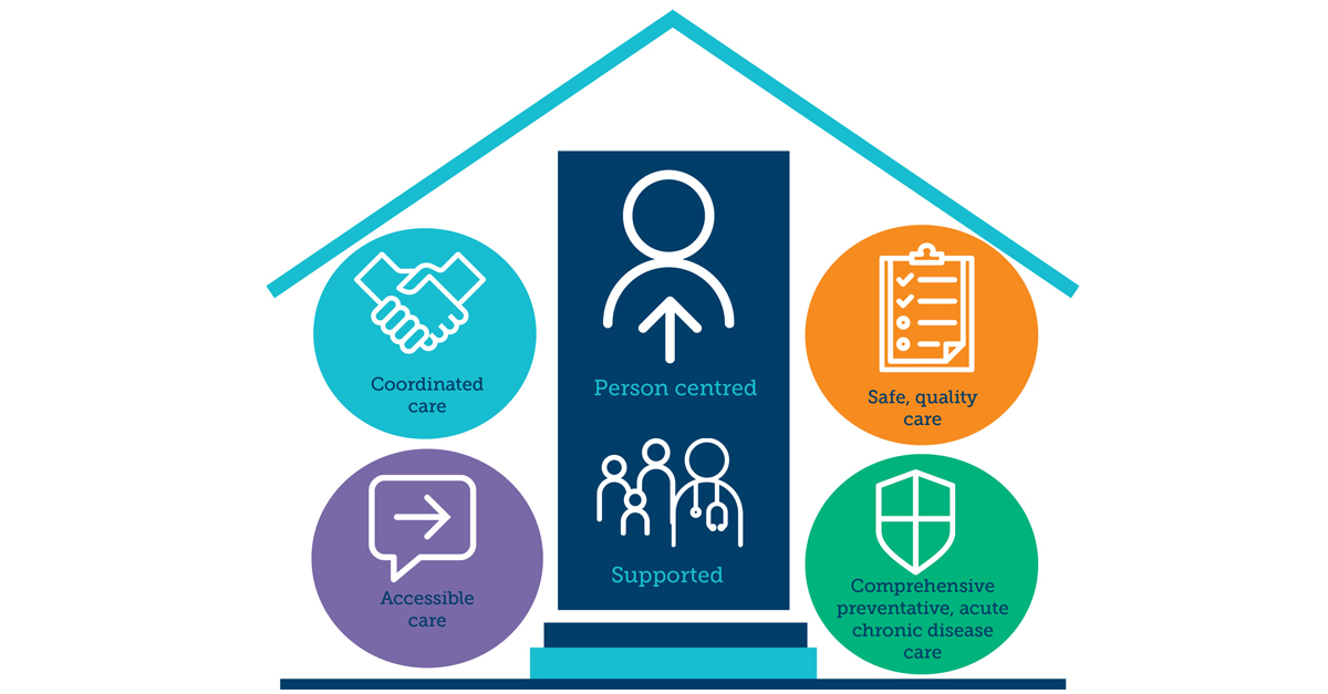 HCH Overview Diagram