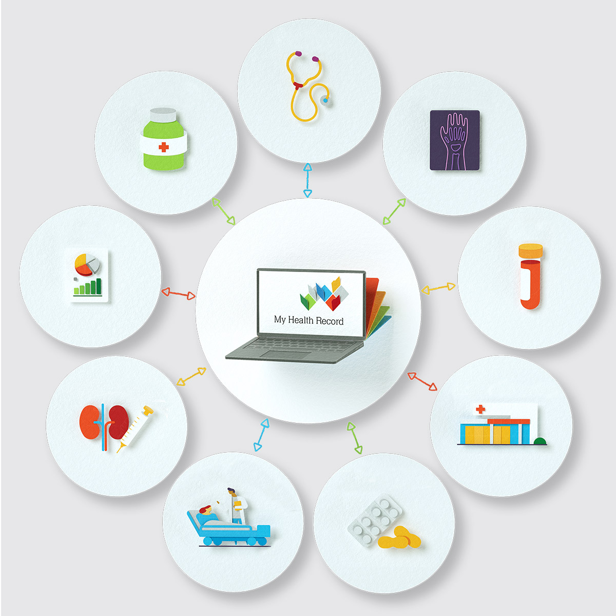 What's in My Health Record Diagram