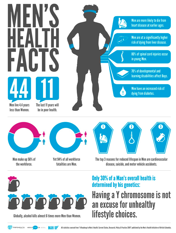 Accreditation tip of the month Men’s health promotion North Western