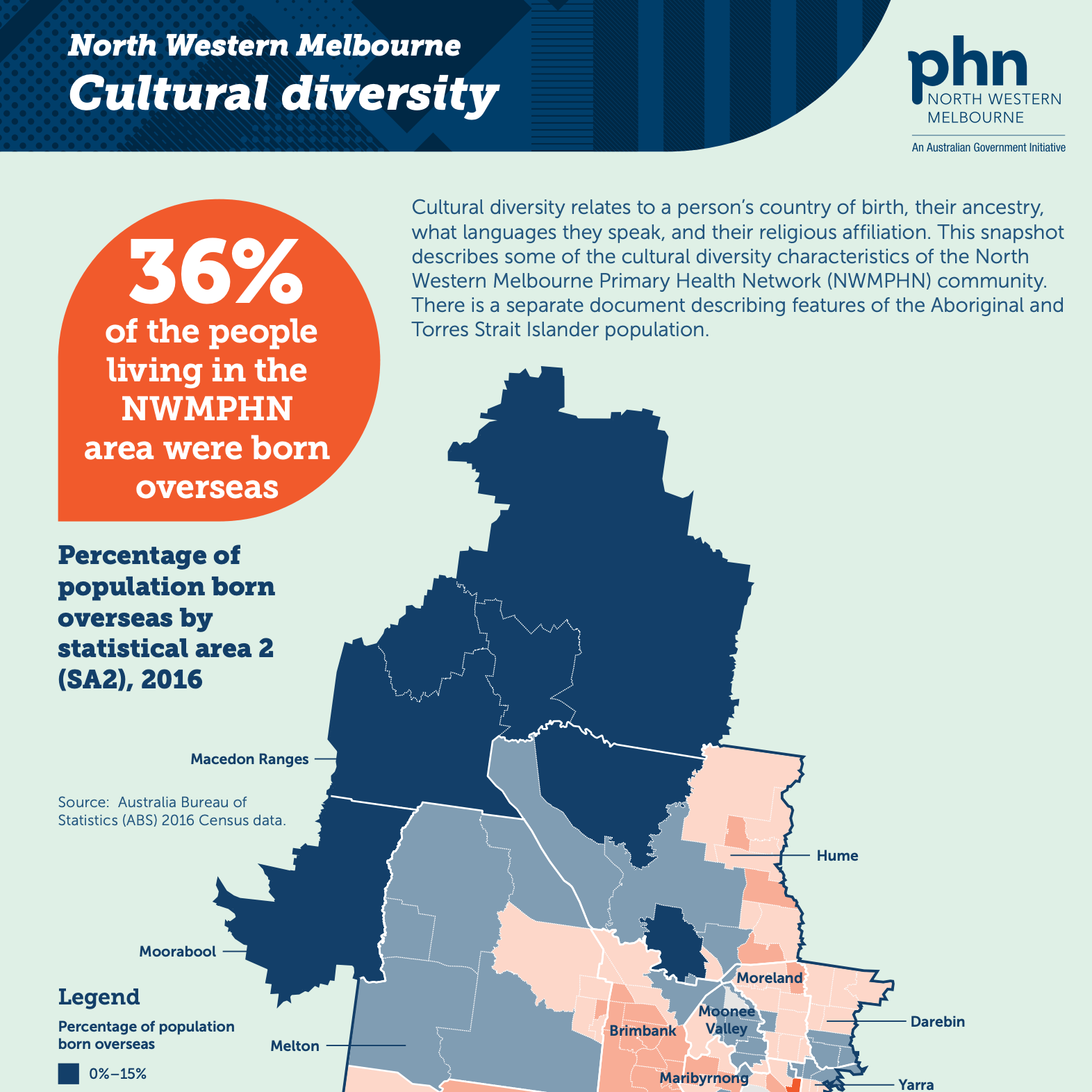 NWMPHN Diversity infographic