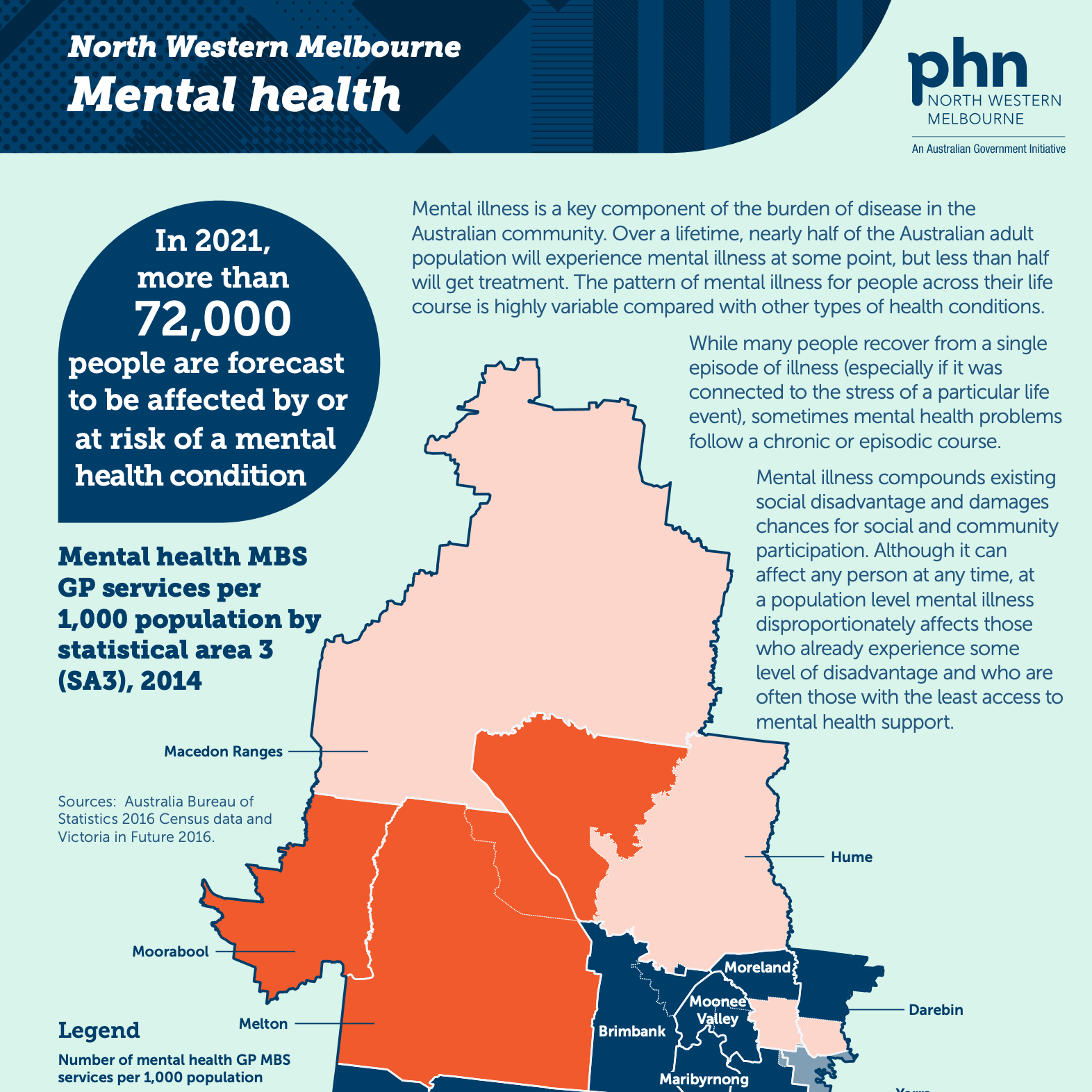 NWMPHN Mental Health infographic