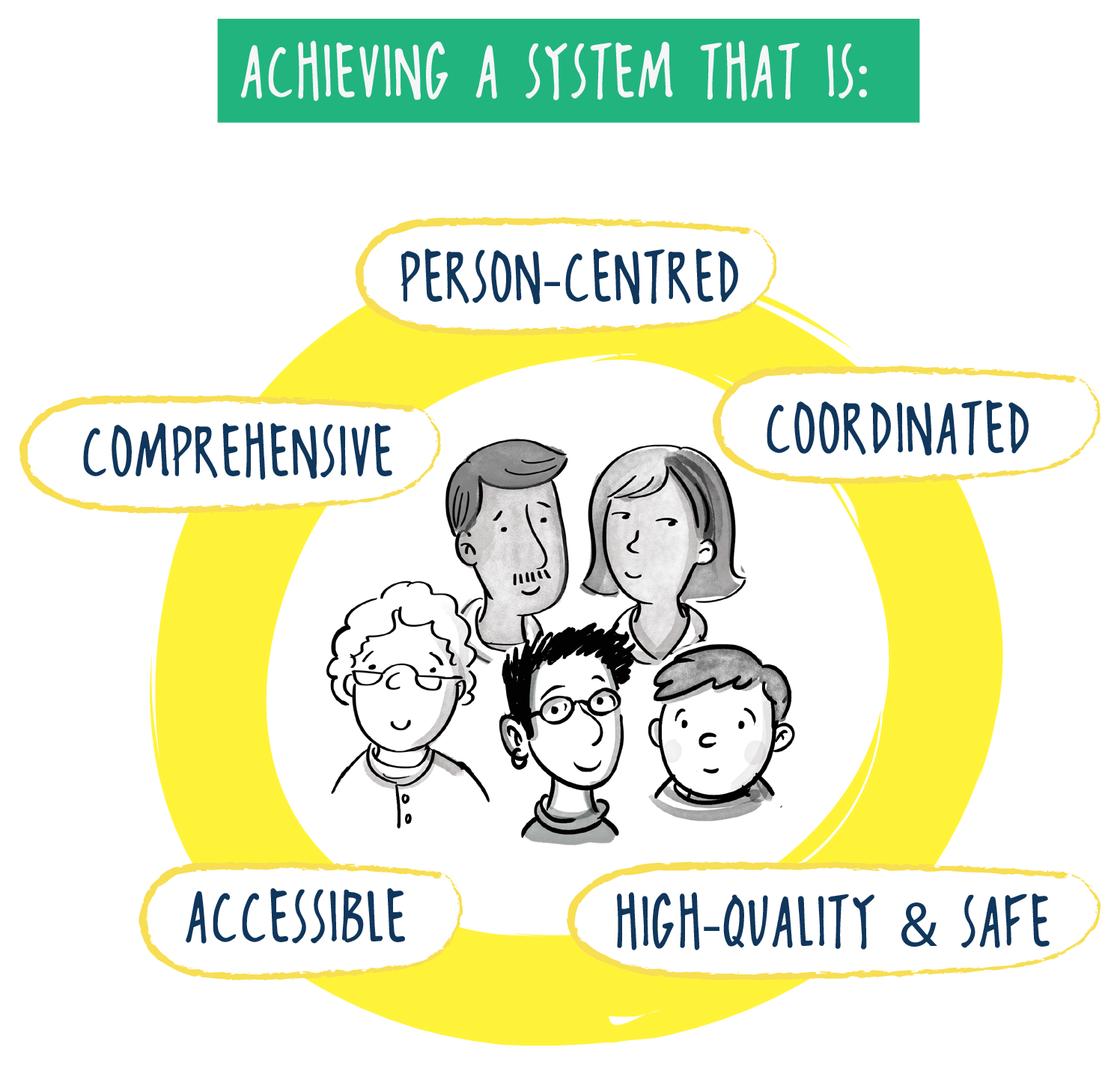 Partnerships & collaborations - North Western Melbourne Primary Health ...