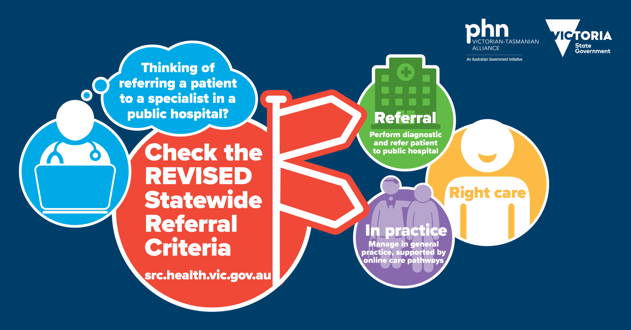 Statewide specialist clinic referral criteria has been updated North