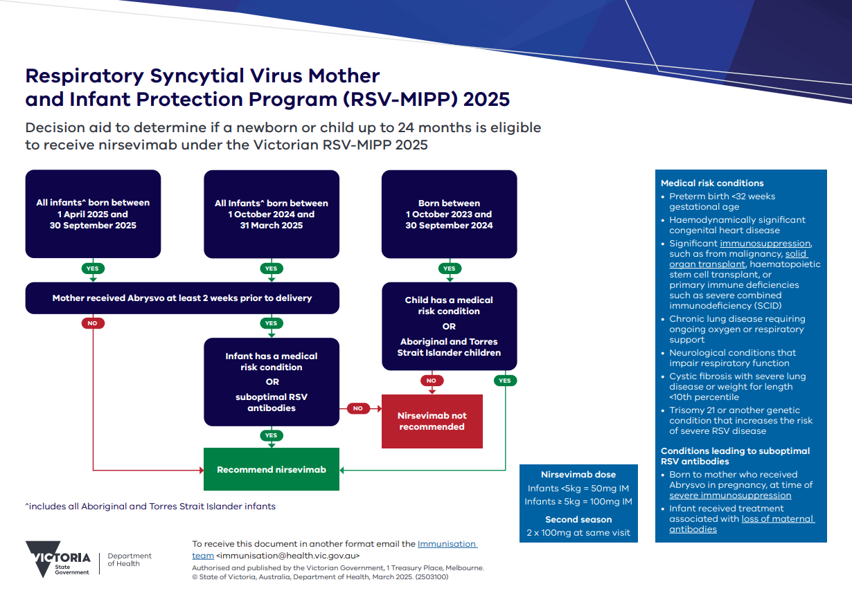 A decision aid to determine if a newborn or child up to 24 months is eligible 
to receive nirsevimab under the Victorian RSV-MIPP 2025