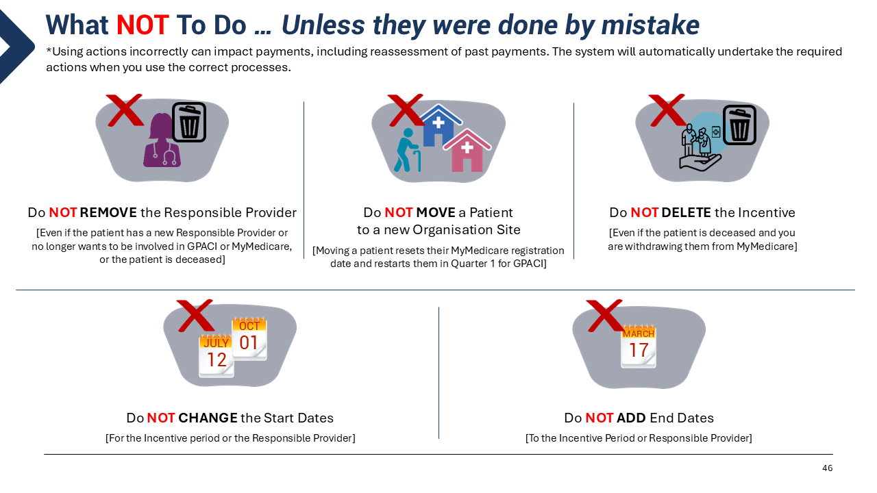 An infographic detailing what NOT to do regarding MyMedicare registration