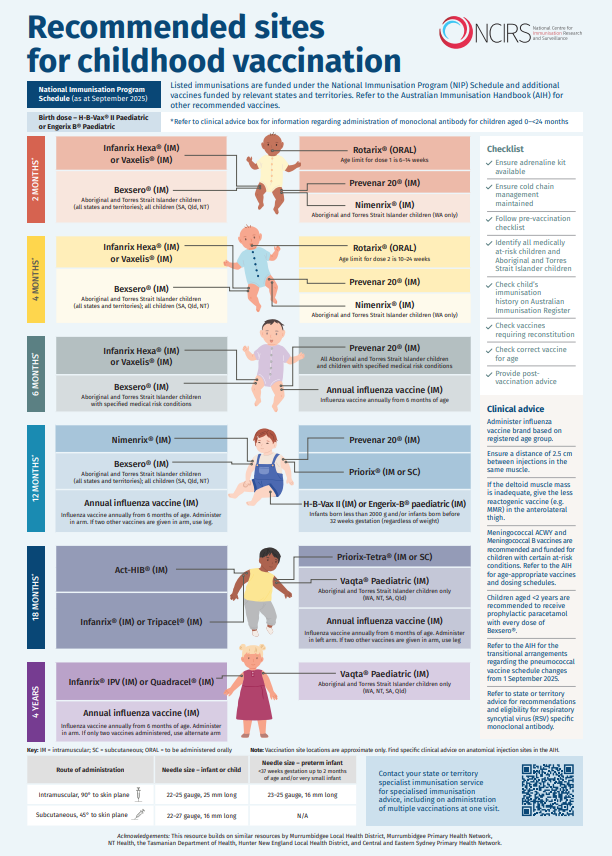 The newly-updated NCIRS 'Recommended sites for childhood vaccination' poster