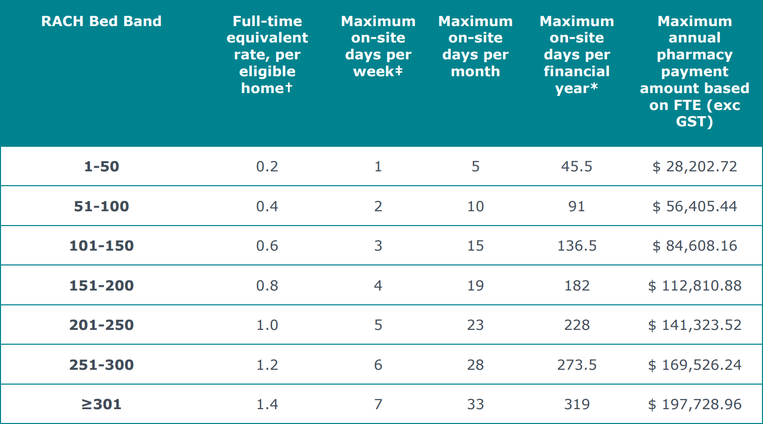 ACOP tier 1 payments table