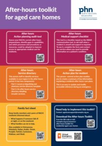 A poster detailing all aspects of the NWMPHN after-hours toolkit for residential aged care homes